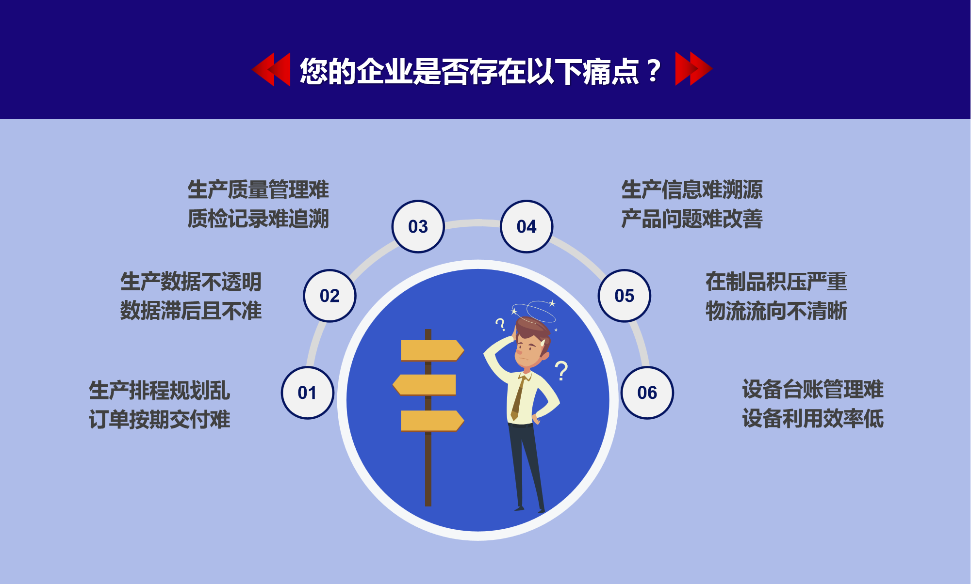 企業(yè)生產(chǎn)痛點