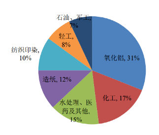 碳中和背景下的化工行業(yè)十大發(fā)展趨勢！