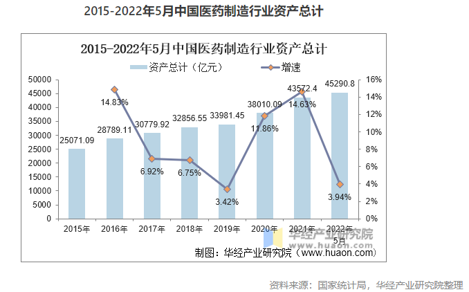 2022年中國醫(yī)藥制造業(yè)市場現狀分析，數字化轉型是行業(yè)轉型的關鍵